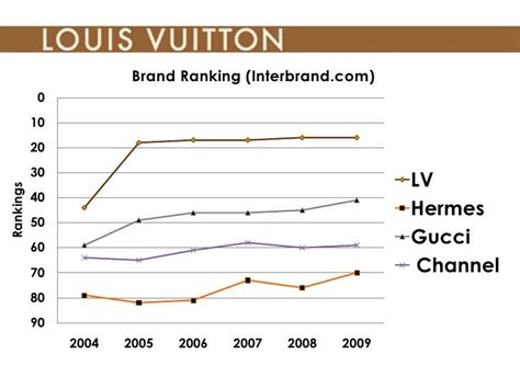 louis vuitton gewinn|2023 Full Year Results .